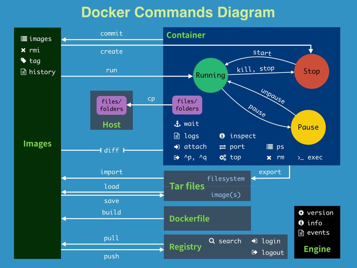 docker-1