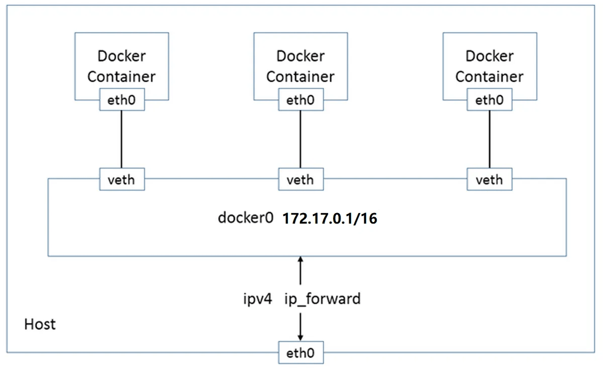 docker-2