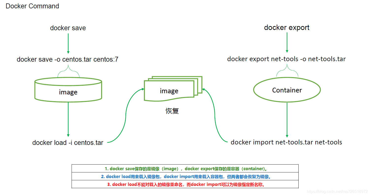 docker-3