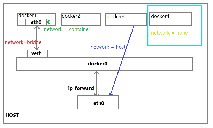 docker-4