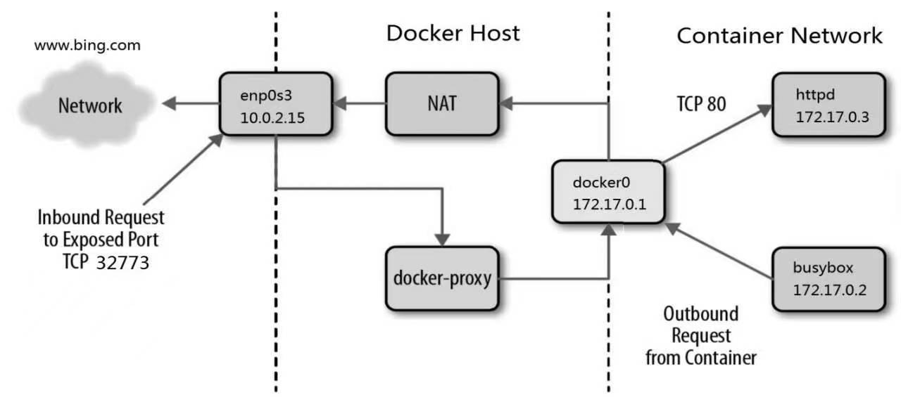 docker-6