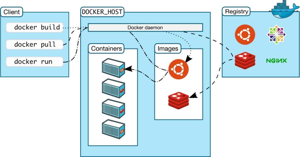 docker-8