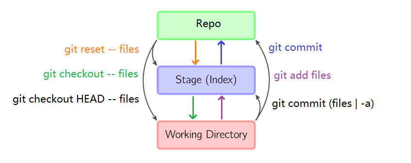 git-checkout-1.png