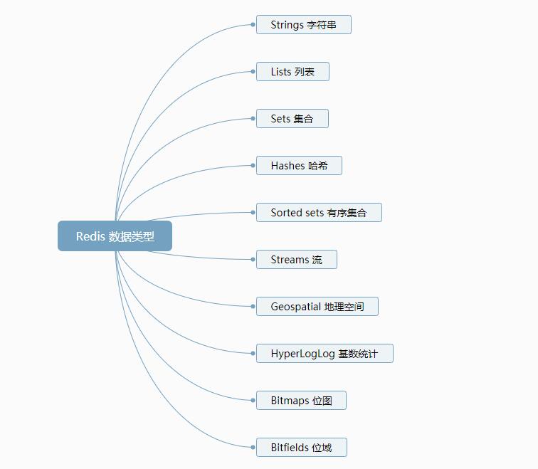 redis-1